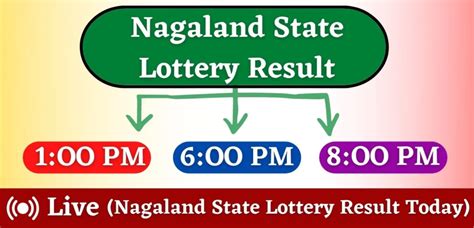 17 तारीख का लाटरी संबाद|Nagaland State Lottery .